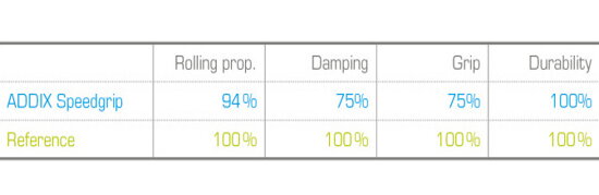 Schwalbe Addix SpeedGrip tabuľka