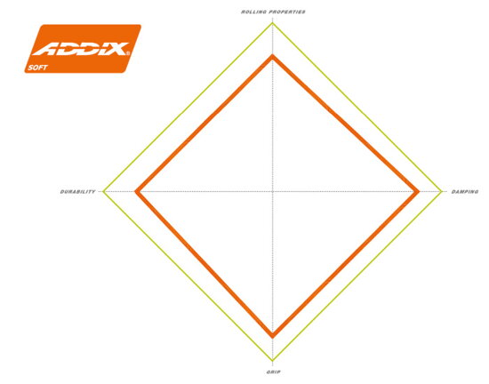 Schwalbe Addix Soft graf