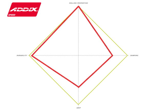 Schwalbe Addix Spped graf