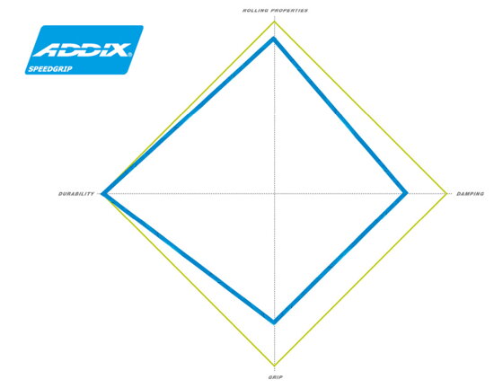 Schwalbe Addix SpeedGrip graf