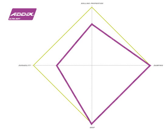 Schwalbe Addix UltraSoft graf