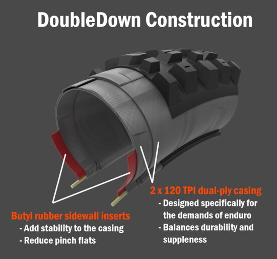 Maxxis DoubleDown ochrana plášťov